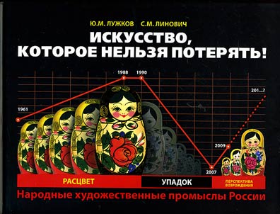 Iskusstvo, kotoroe nelʹzi︠a︡ poteri︠a︡tʹ Narodnye khudoz︠h︡estvennye promysly Rossii: rast︠s︡vet, upadok, perspektivy