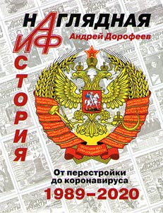 Наглядная история