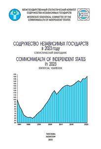 Commonwealth of Independent States in 2023